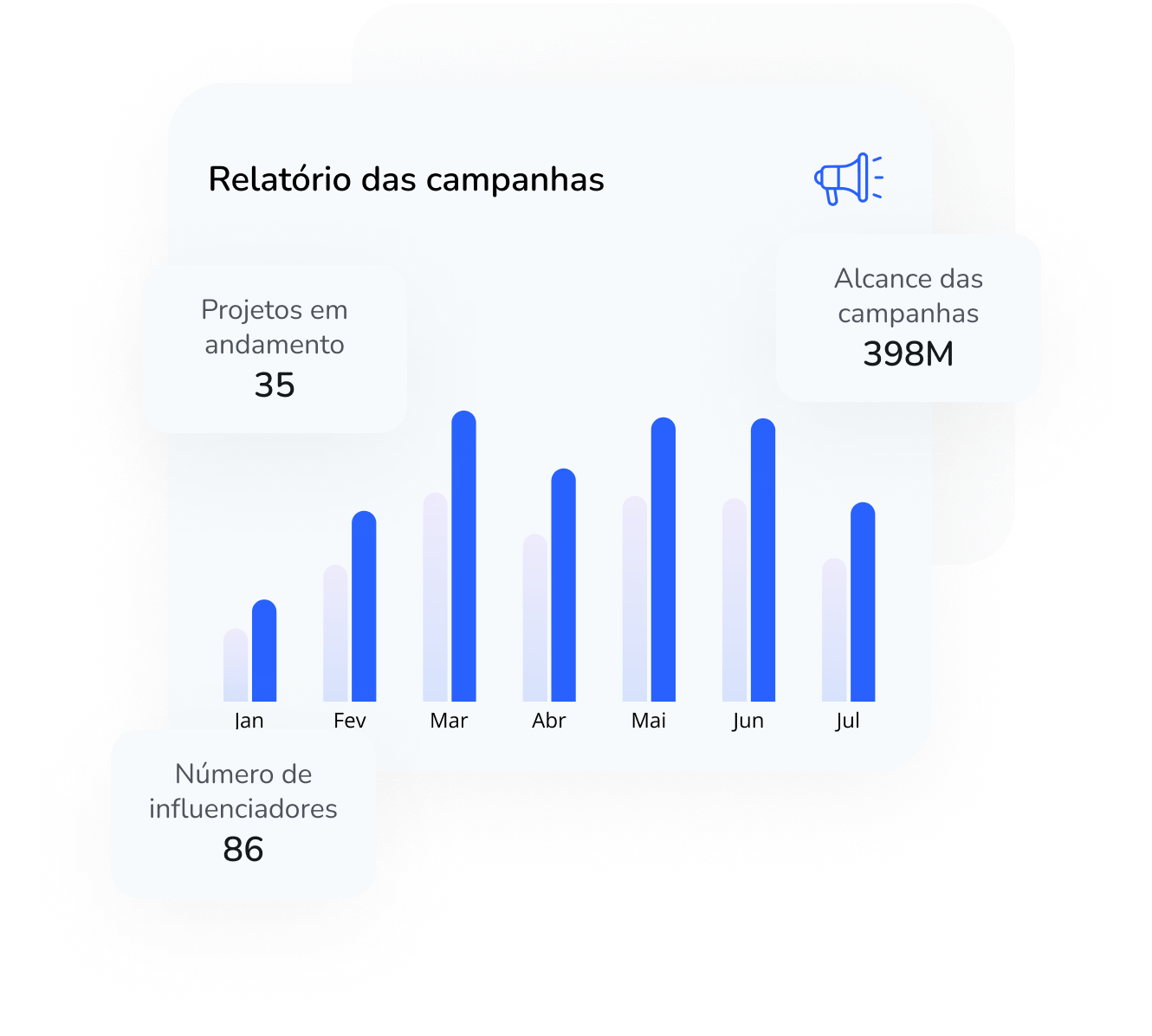 Estatísticas